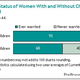 Illustration for article titled More Women Arent Having Children—But Which Women?